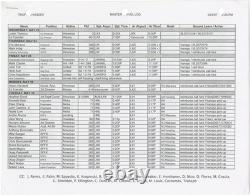 Ben Stiller TROPIC THUNDER Original screenplay for the 2008 film 2007 #162762
