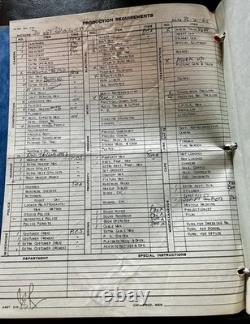 Do Not Disturb 1965 Movie Script With Signatures