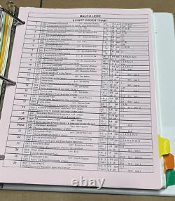 Nacho Libre Movie Production Script Storyboard Shooting Schedule Asst. Director