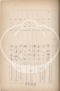 Yasujiro Ozu FLOATING WEEDS Original screenplay for the 1959 film #159967
